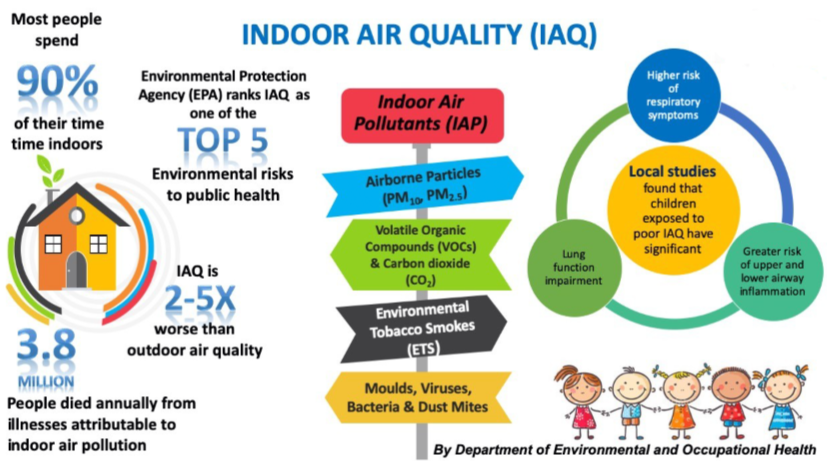 Indoor Air Quality Testing (IAQ) and consulting with ProCheck Inspection Services